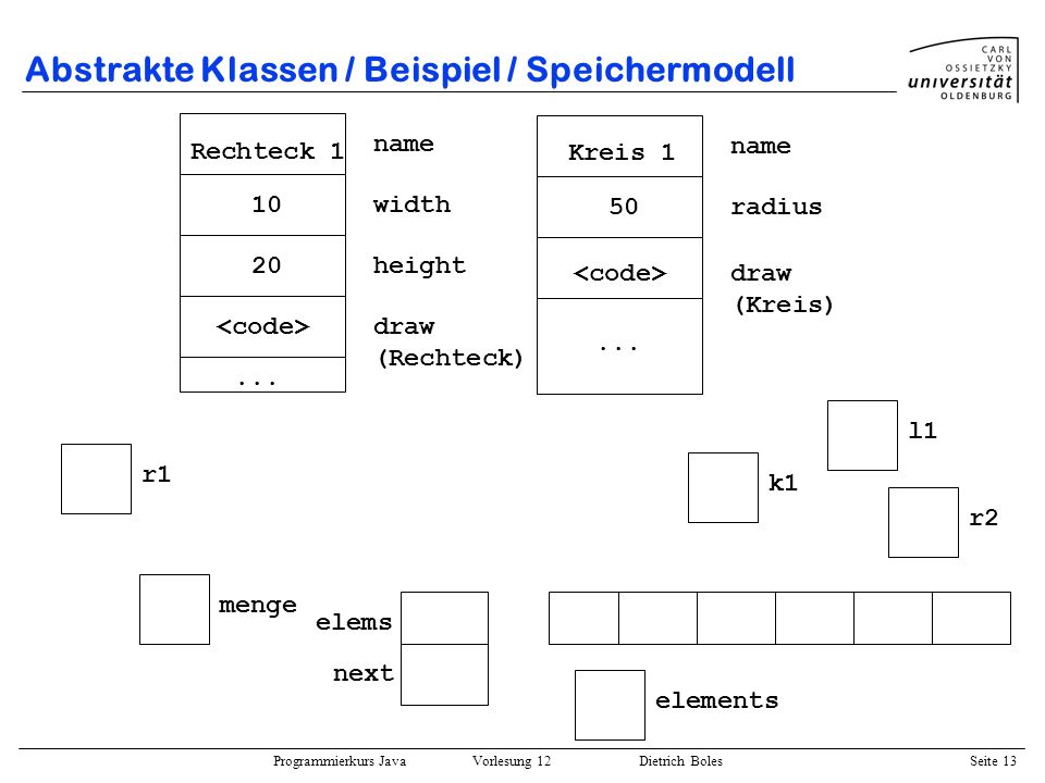 Abstrakte Klassen / Beispiel / Speichermodell