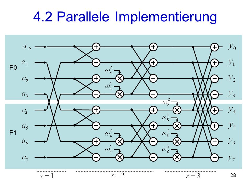 4.2 Parallele Implementierung
