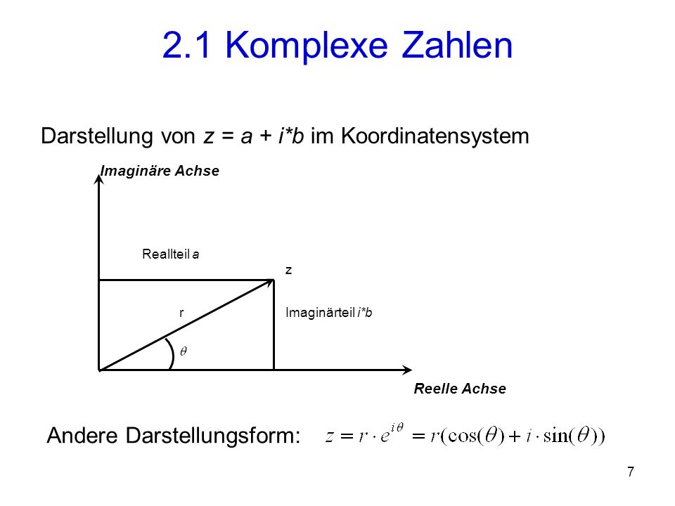 2.1 Komplexe Zahlen Darstellung von z = a + i*b im Koordinatensystem