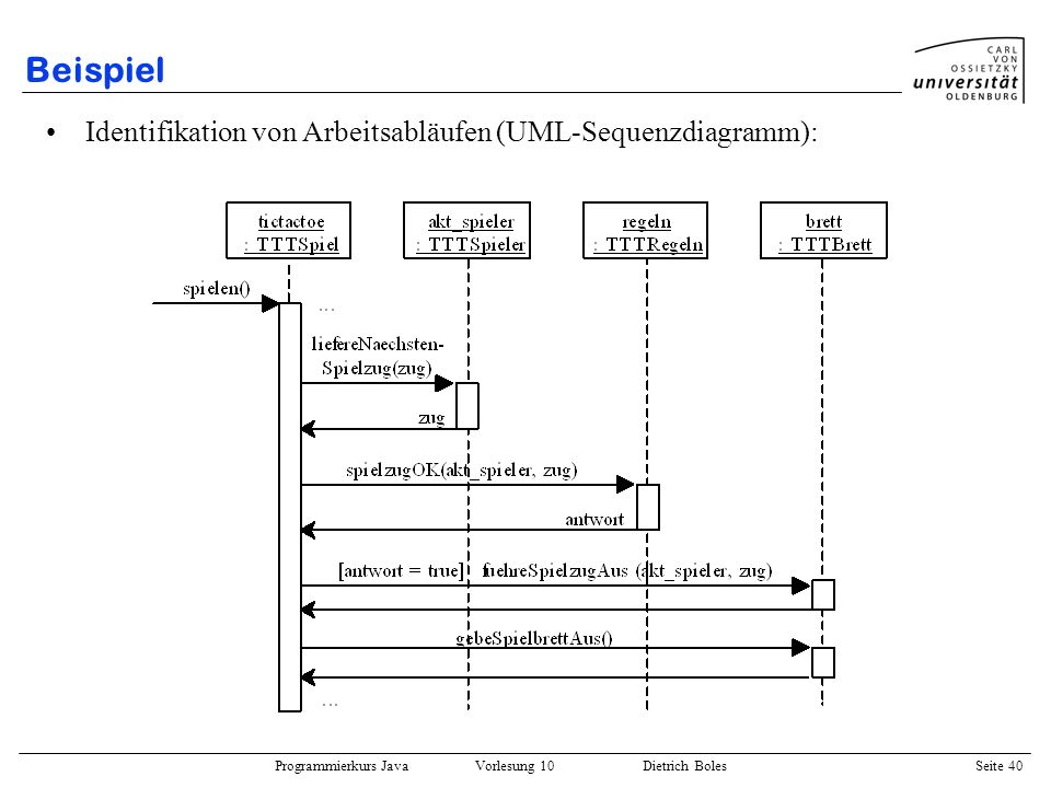 Beispiel Identifikation von Arbeitsabläufen (UML-Sequenzdiagramm):