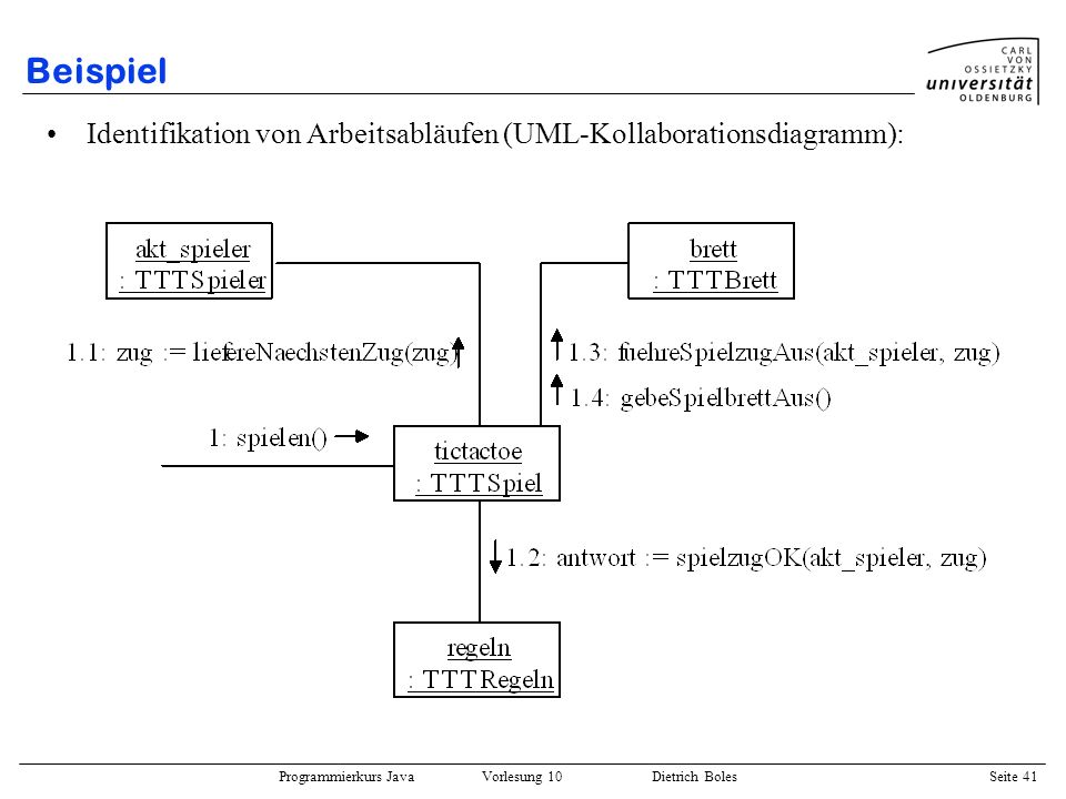Beispiel Identifikation von Arbeitsabläufen (UML-Kollaborationsdiagramm):