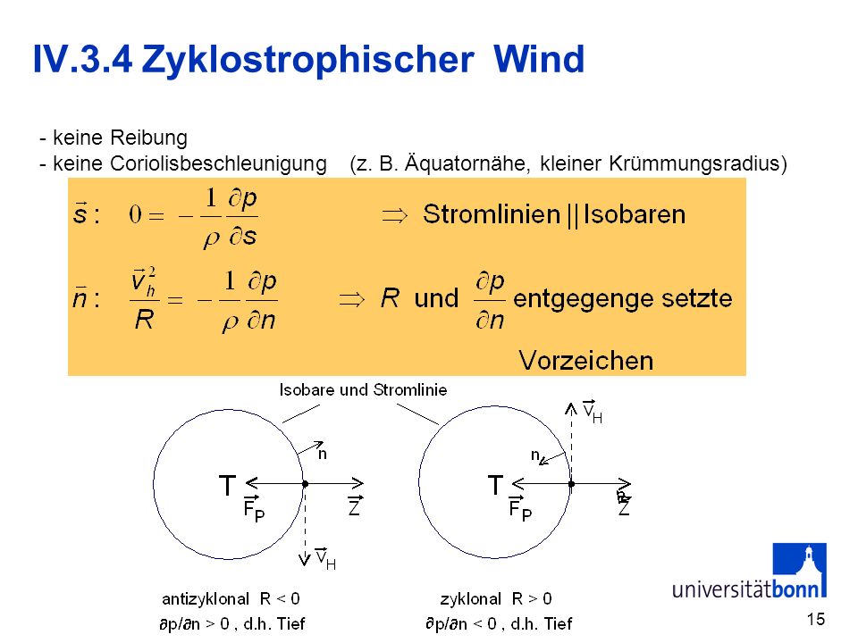 IV.3.4 Zyklostrophischer Wind