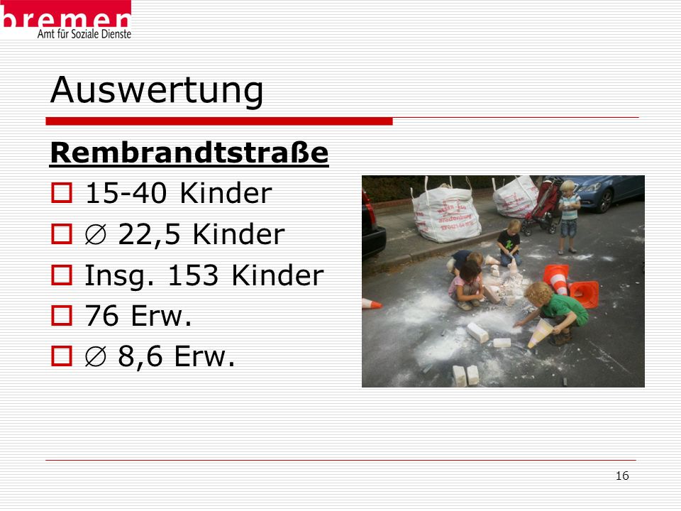 Auswertung Rembrandtstraße Kinder  22,5 Kinder Insg. 153 Kinder