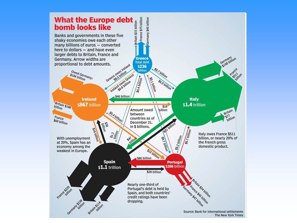 Europe debt bomb
