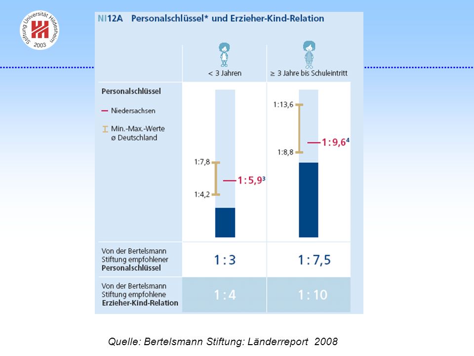 Quelle: Bertelsmann Stiftung: Länderreport 2008