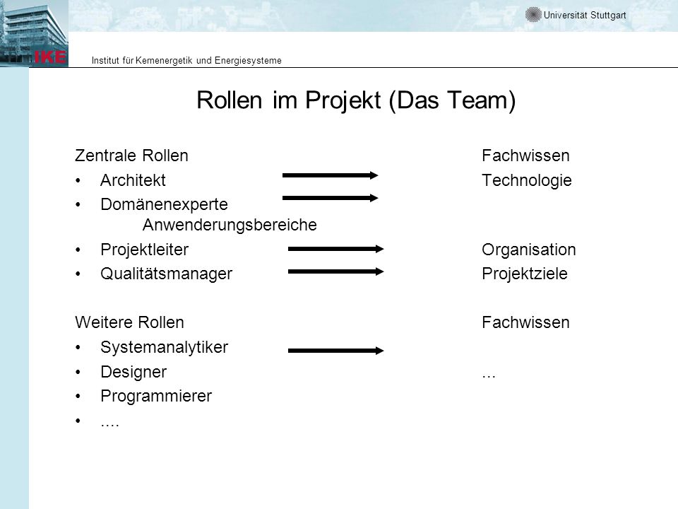 Rollen im Projekt (Das Team)
