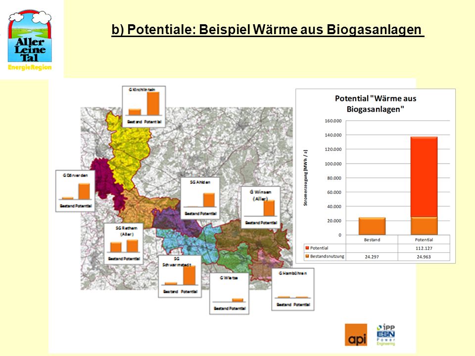 b) Potentiale: Beispiel Wärme aus Biogasanlagen