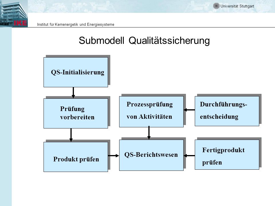 Submodell Qualitätssicherung