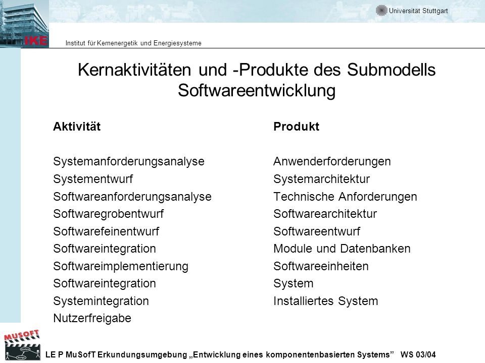 Kernaktivitäten und -Produkte des Submodells Softwareentwicklung