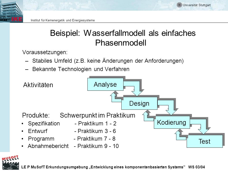 Beispiel: Wasserfallmodell als einfaches Phasenmodell