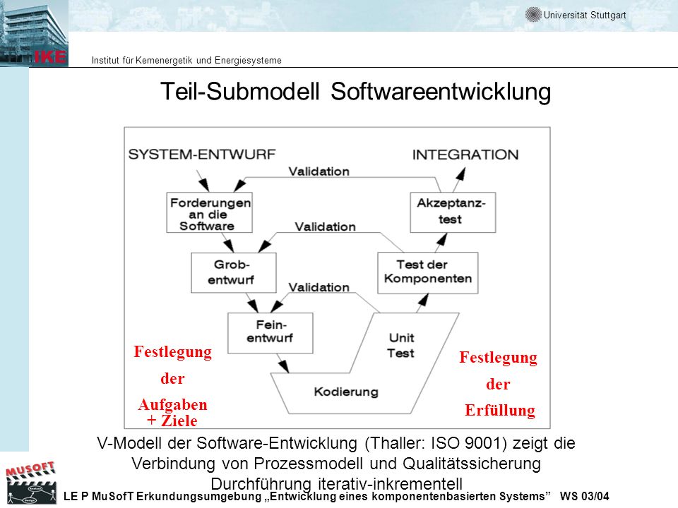 Teil-Submodell Softwareentwicklung