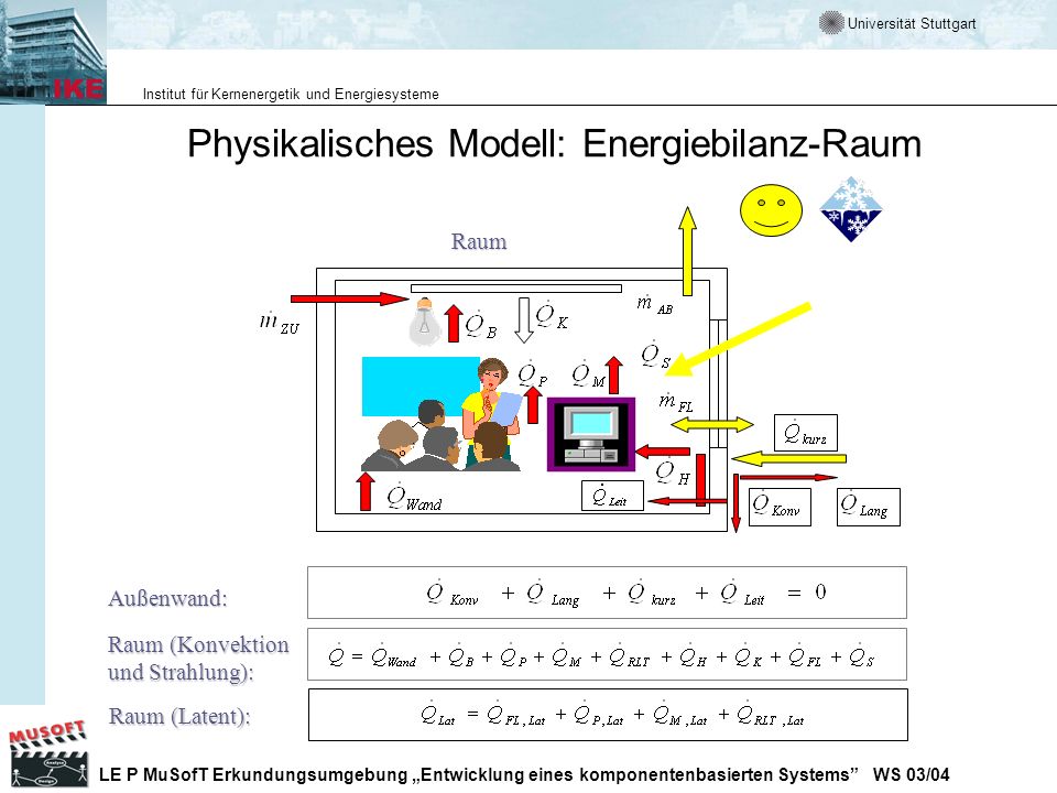 Physikalisches Modell: Energiebilanz-Raum