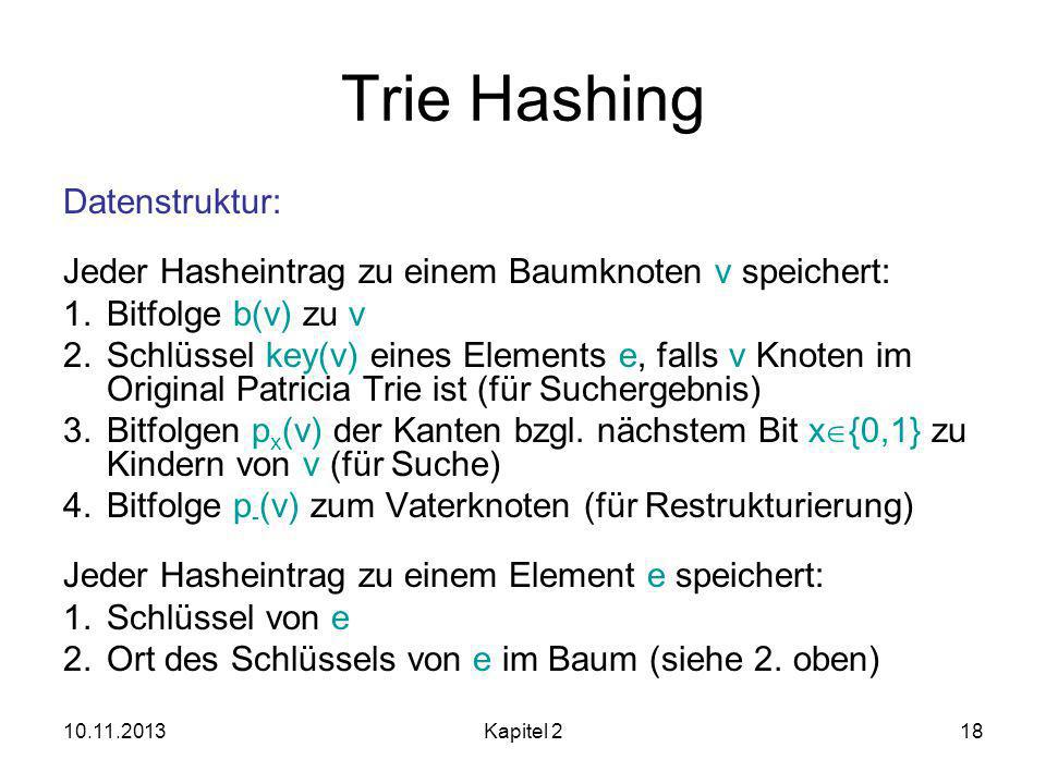 Trie Hashing Datenstruktur: