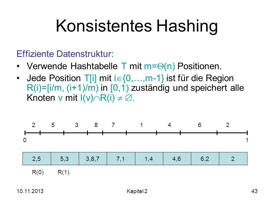 Konsistentes Hashing Effiziente Datenstruktur: