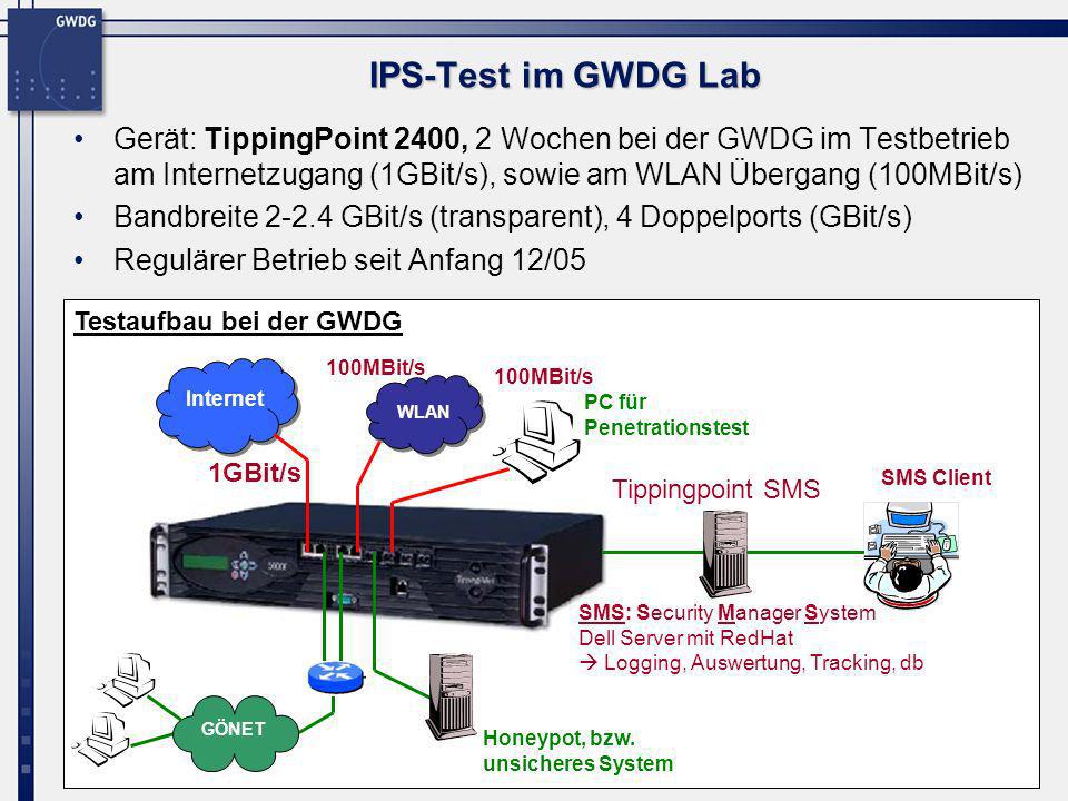 IPS-Test im GWDG Lab Gerät: TippingPoint 2400, 2 Wochen bei der GWDG im Testbetrieb am Internetzugang (1GBit/s), sowie am WLAN Übergang (100MBit/s)