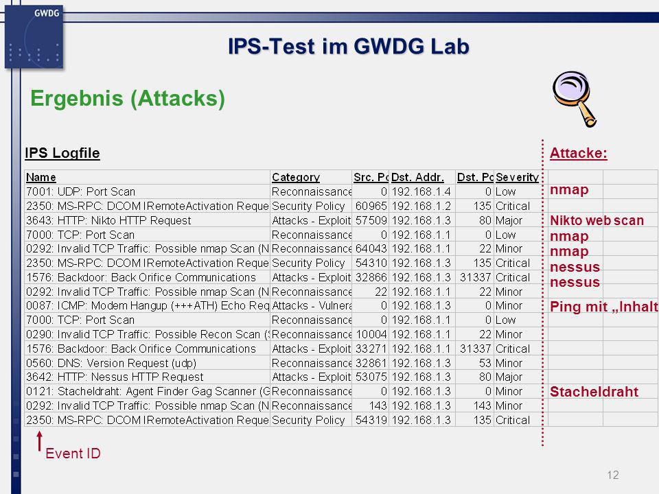IPS-Test im GWDG Lab Ergebnis (Attacks) IPS Logfile Attacke: nmap nmap