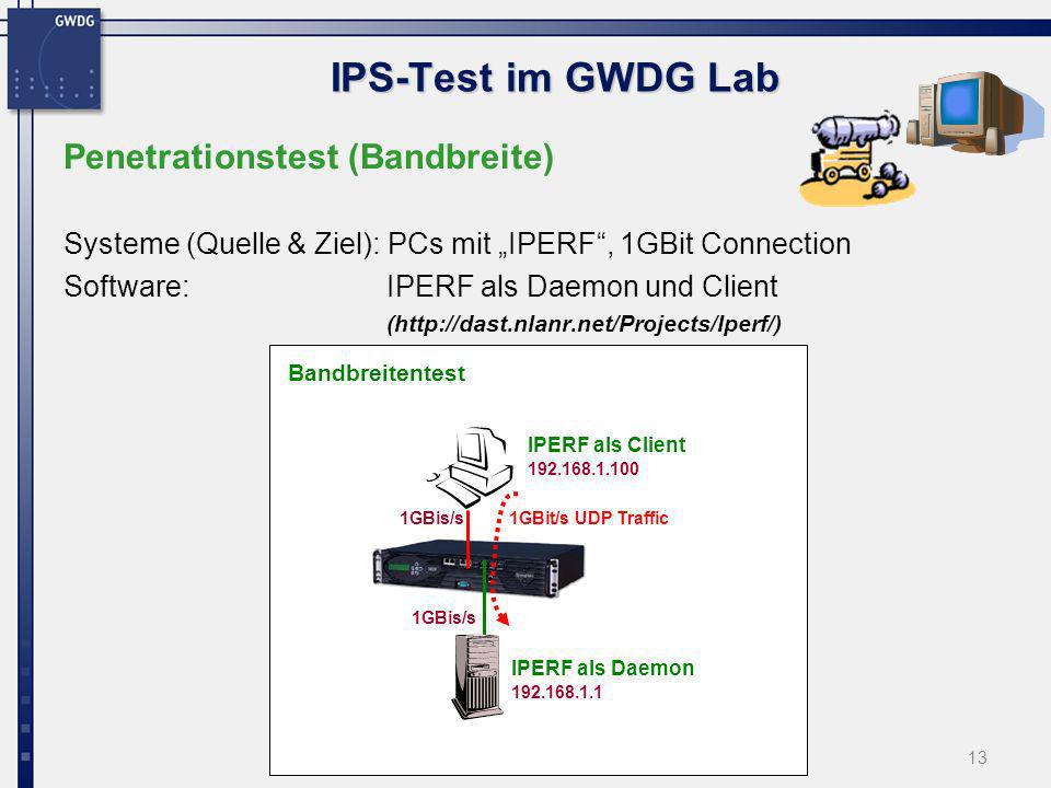 IPS-Test im GWDG Lab Penetrationstest (Bandbreite)