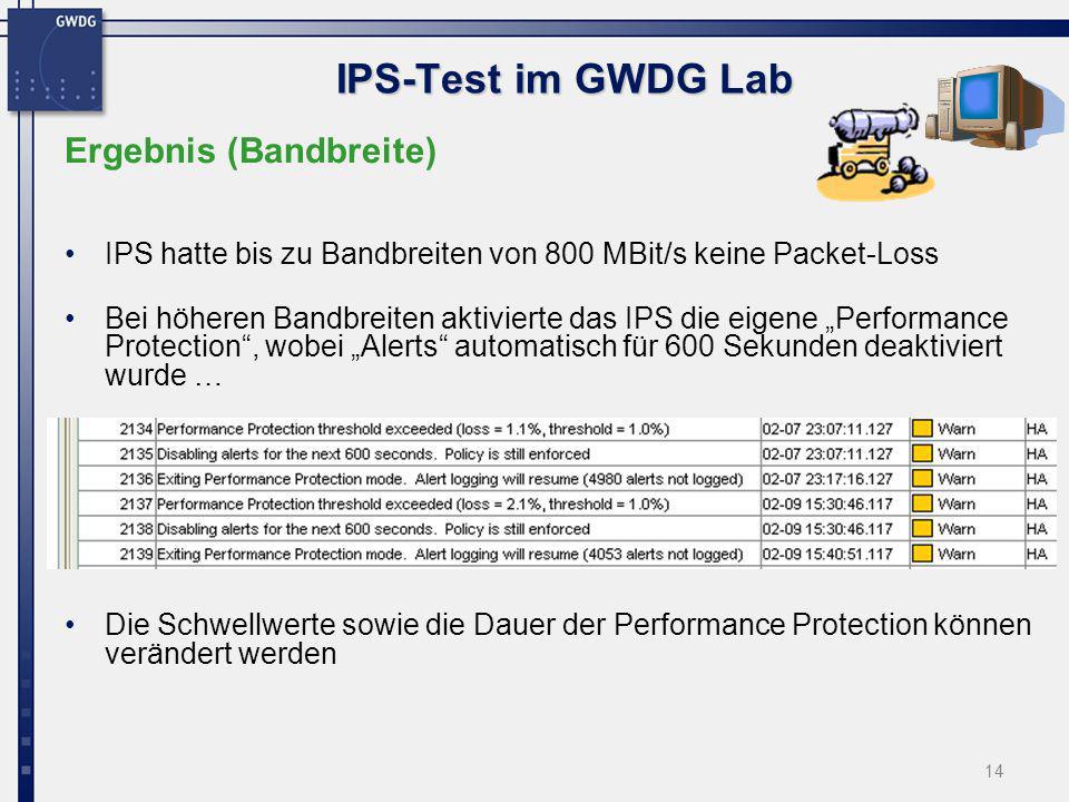 IPS-Test im GWDG Lab Ergebnis (Bandbreite)
