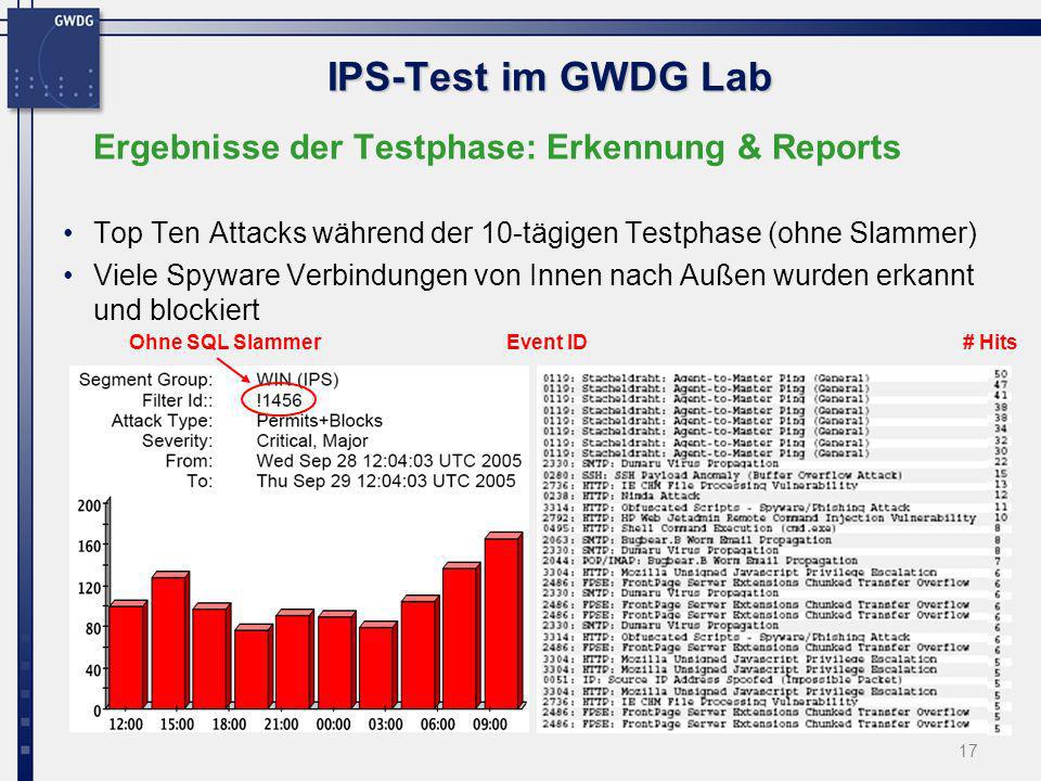 IPS-Test im GWDG Lab Ergebnisse der Testphase: Erkennung & Reports