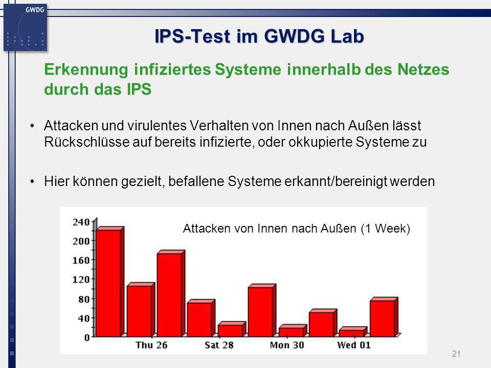 IPS-Test im GWDG Lab Erkennung infiziertes Systeme innerhalb des Netzes durch das IPS.