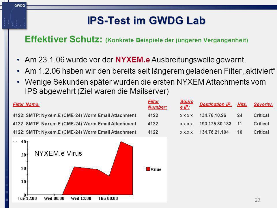 IPS-Test im GWDG Lab Effektiver Schutz: (Konkrete Beispiele der jüngeren Vergangenheit) Am wurde vor der NYXEM.e Ausbreitungswelle gewarnt.