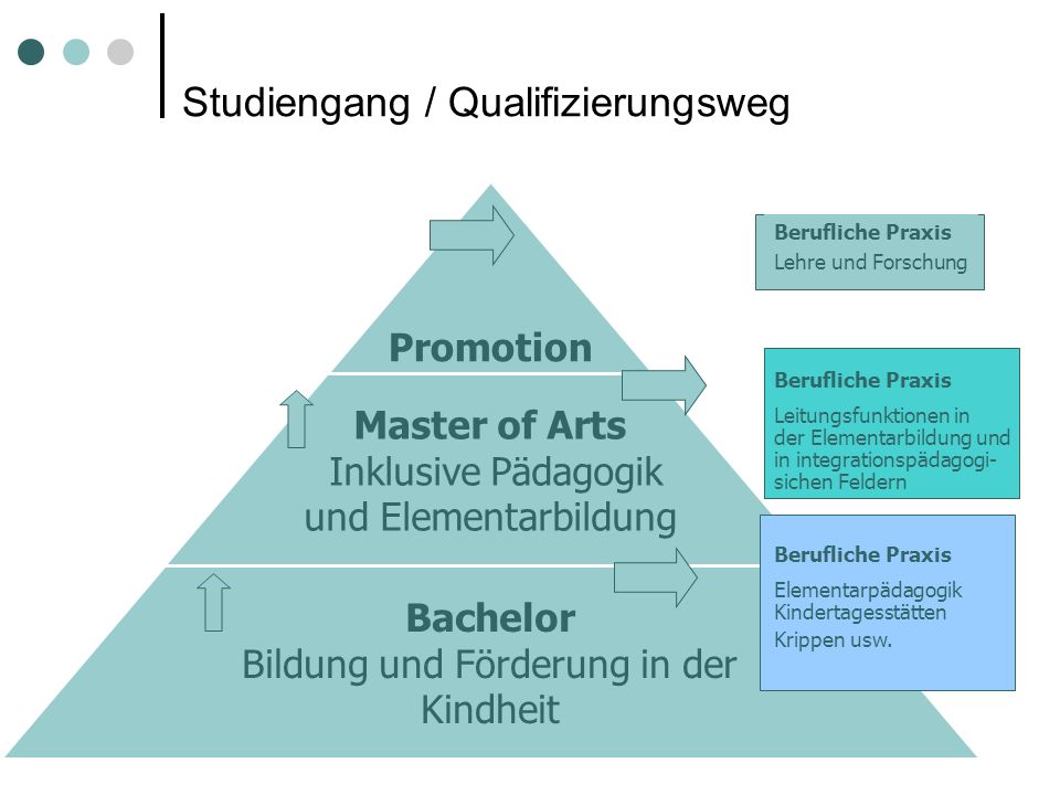 Studiengang / Qualifizierungsweg
