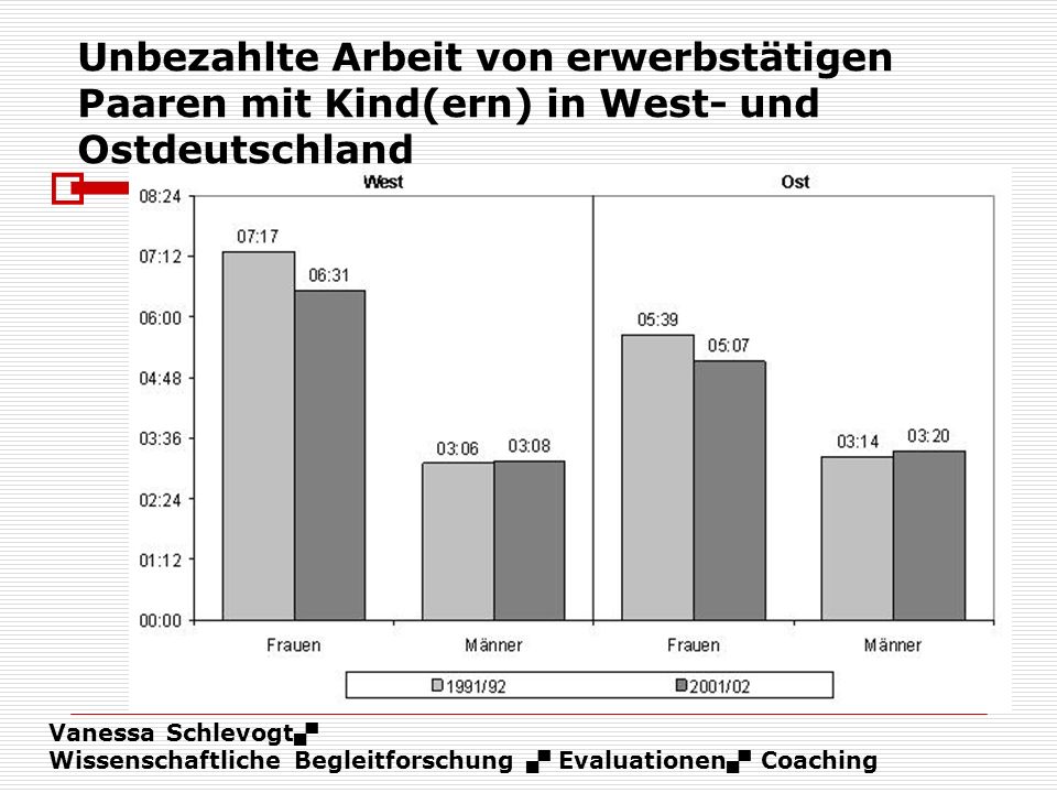 Unbezahlte Arbeit von erwerbstätigen Paaren mit Kind(ern) in West- und Ostdeutschland
