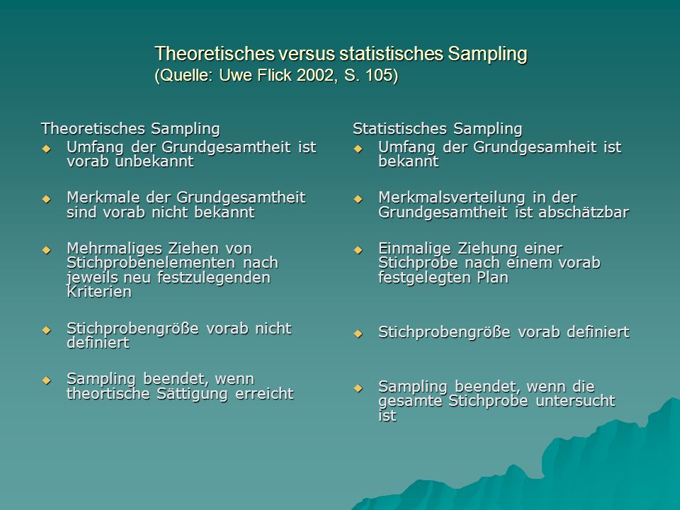 Theoretisches versus statistisches Sampling (Quelle: Uwe Flick 2002, S