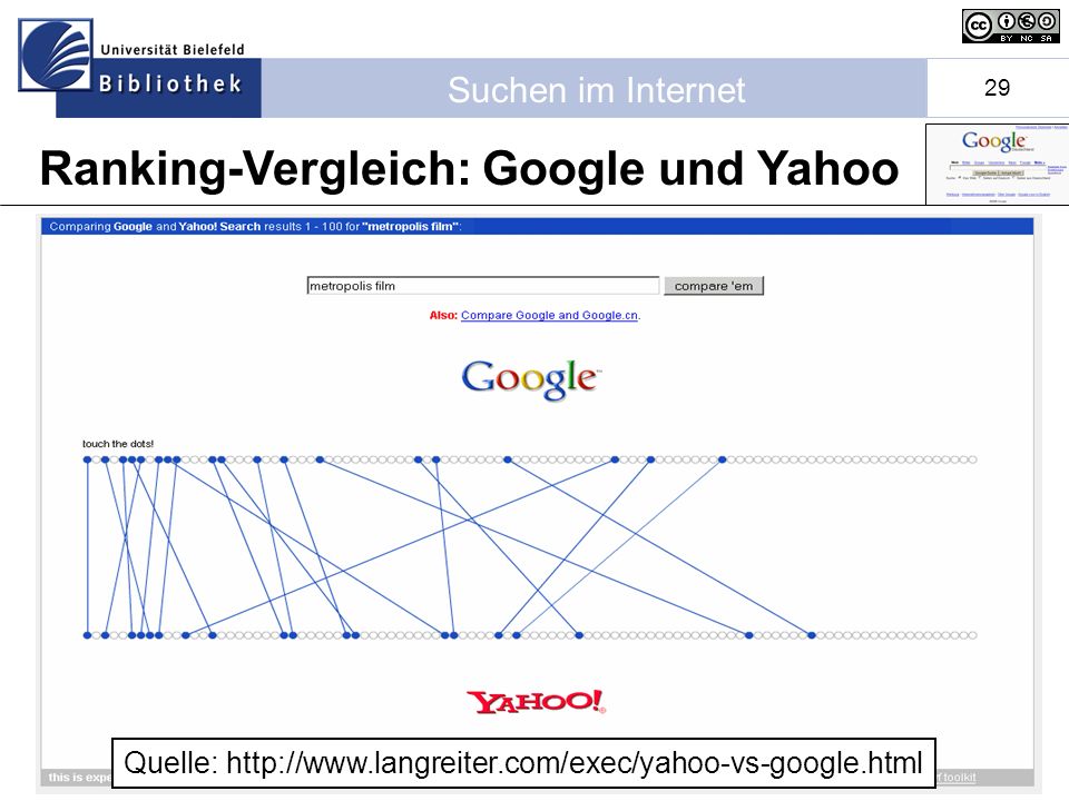 Ranking-Vergleich: Google und Yahoo