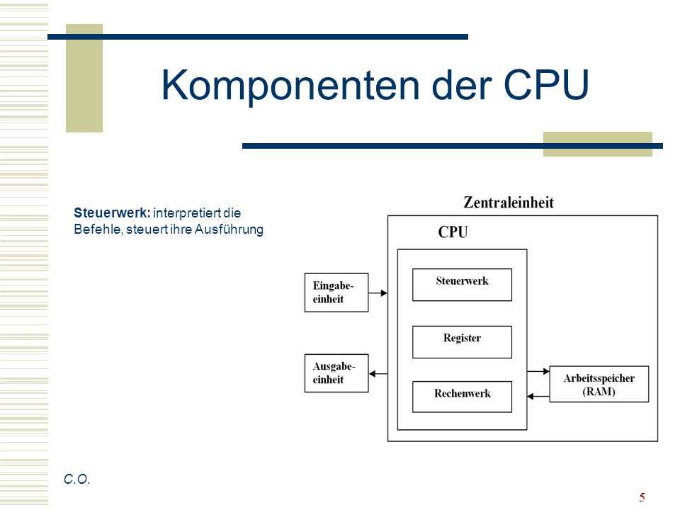 Komponenten der CPU Steuerwerk: interpretiert die Befehle, steuert ihre Ausführung C.O.