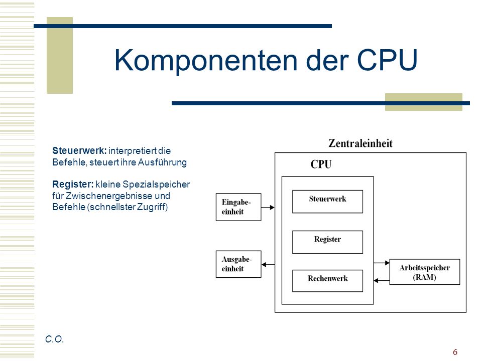 Komponenten der CPU Steuerwerk: interpretiert die Befehle, steuert ihre Ausführung.
