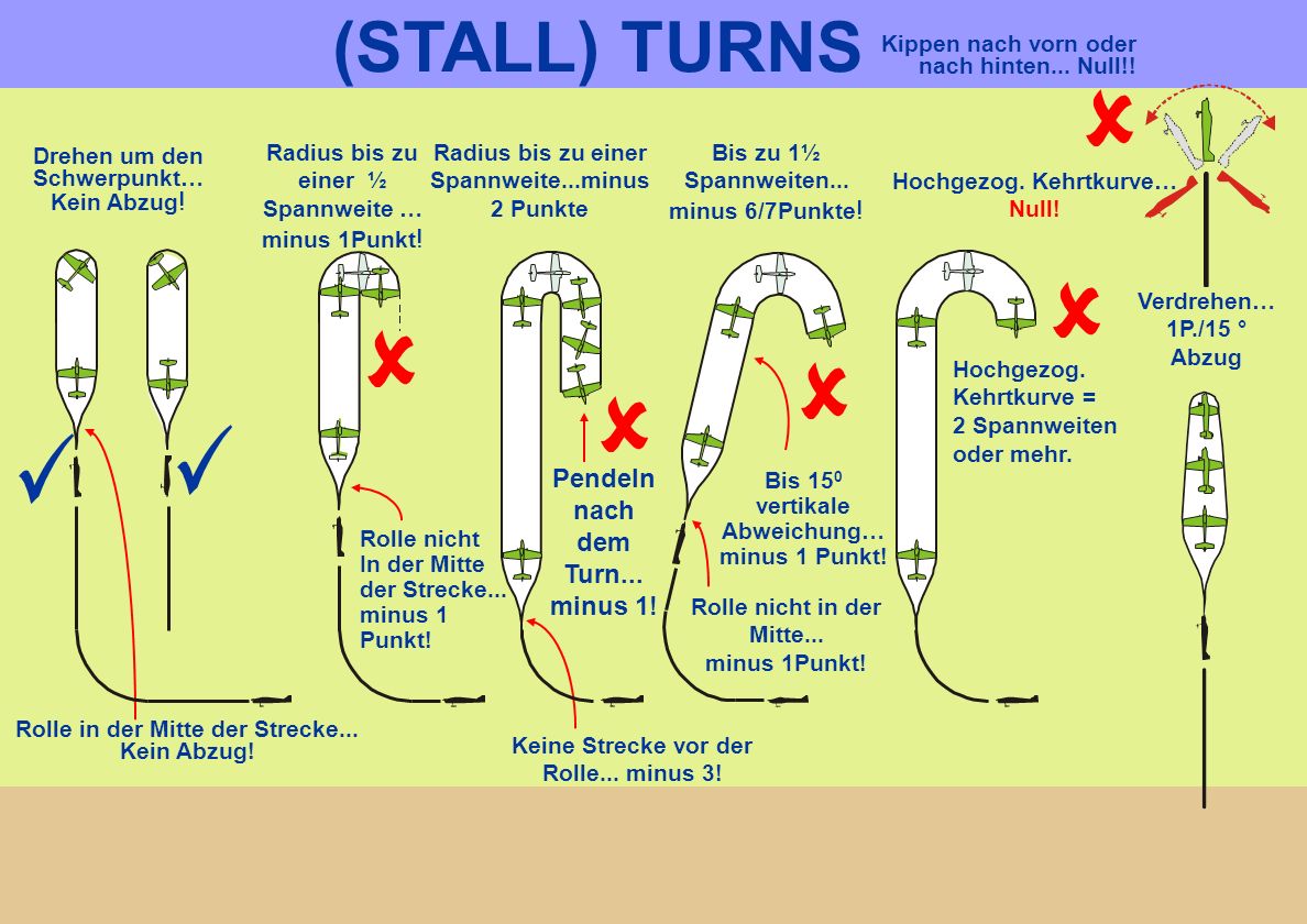 (STALL) TURNS About lines Exactly vertical and horizontal FLIGHT PATHS