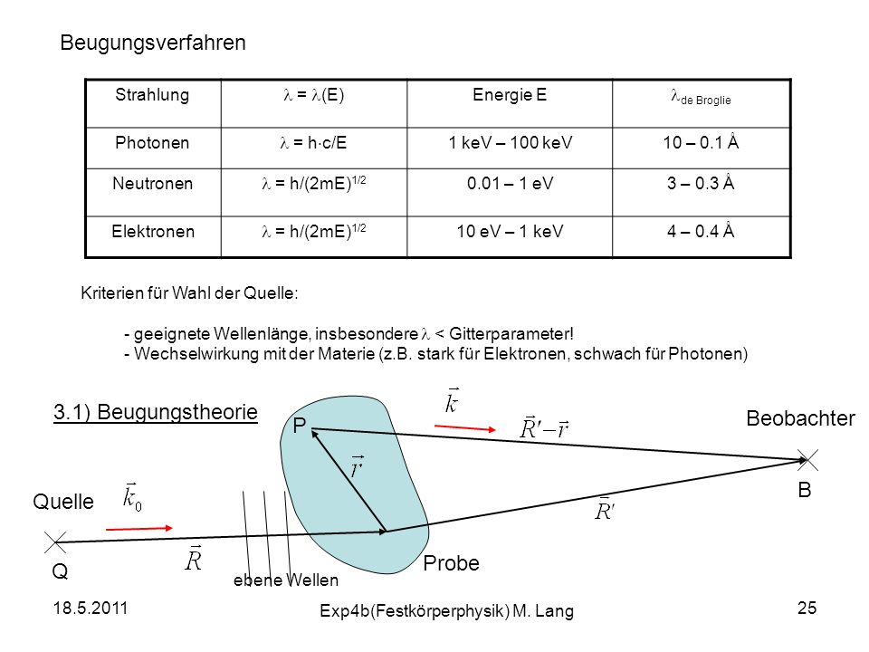 Exp4b(Festkörperphysik) M. Lang