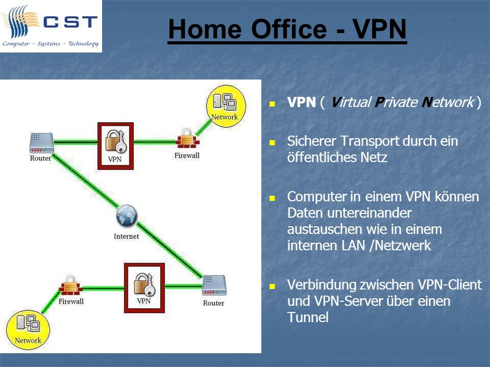 Home Office - VPN VPN ( Virtual Private Network )