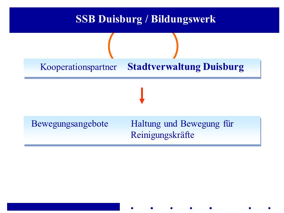 SSB Duisburg / Bildungswerk