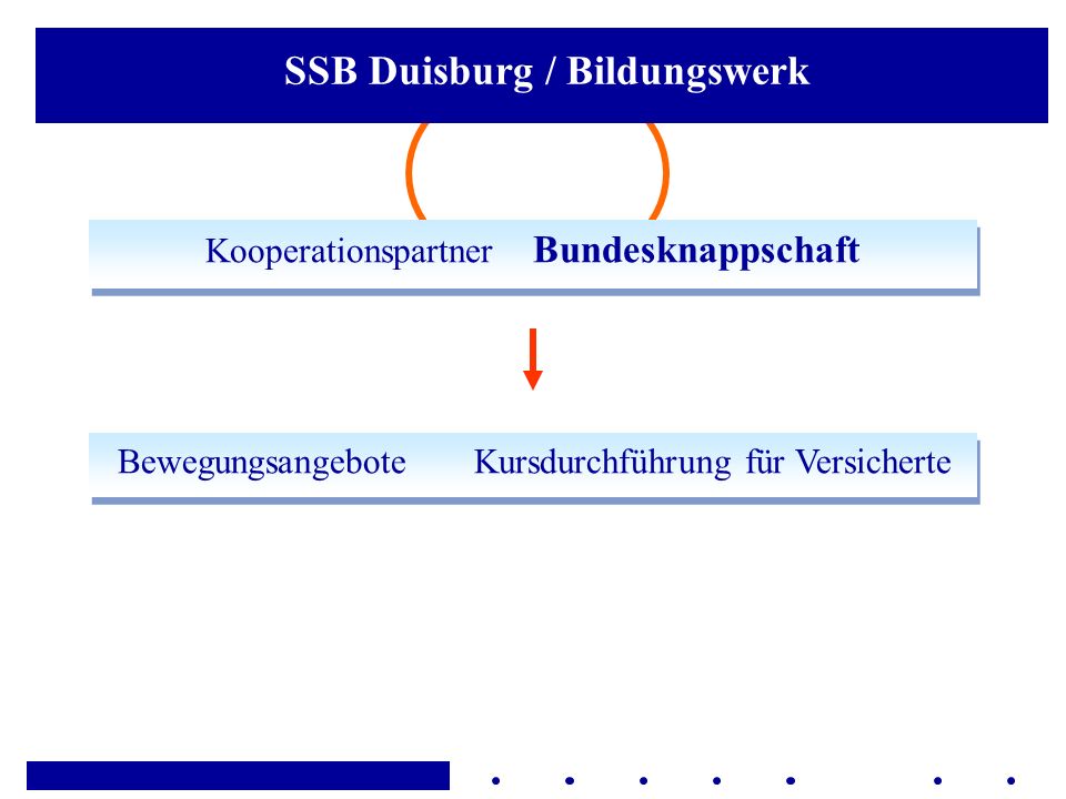 SSB Duisburg / Bildungswerk