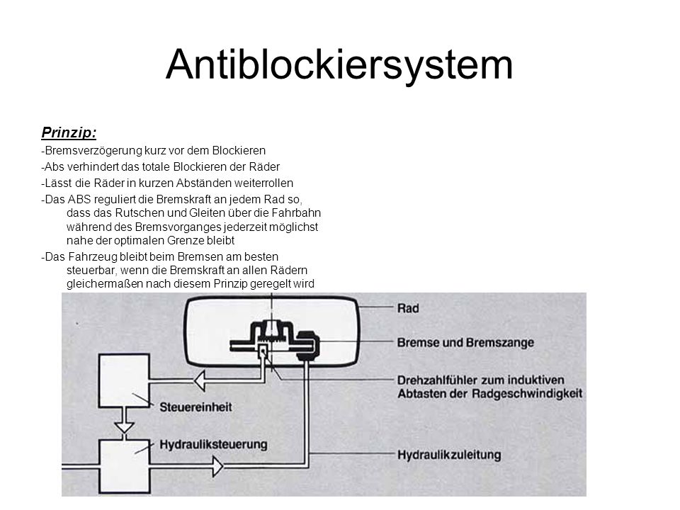 Antiblockiersystem Prinzip: -Bremsverzögerung kurz vor dem Blockieren