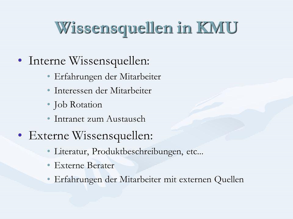 Wissensquellen in KMU Interne Wissensquellen: Externe Wissensquellen: