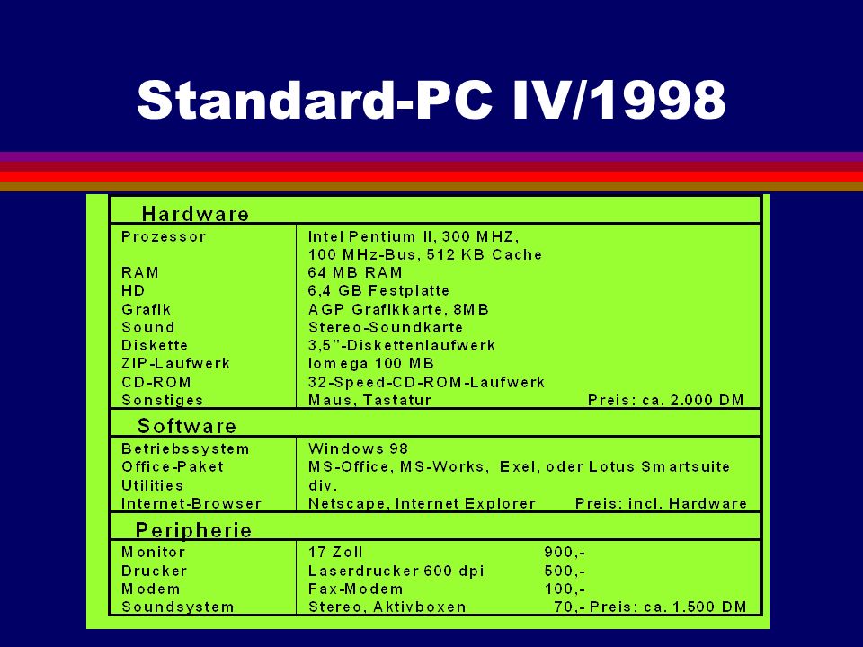 Standard-PC IV/1998