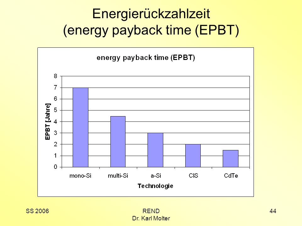 Energierückzahlzeit (energy payback time (EPBT)