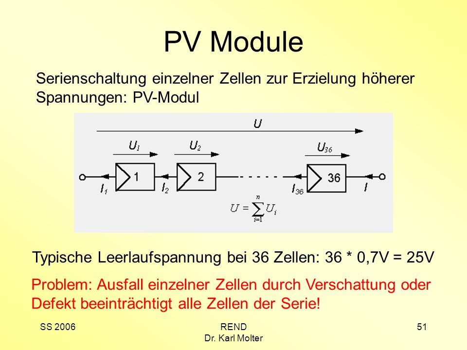 PV Module Serienschaltung einzelner Zellen zur Erzielung höherer Spannungen: PV-Modul. Typische Leerlaufspannung bei 36 Zellen: 36 * 0,7V = 25V.