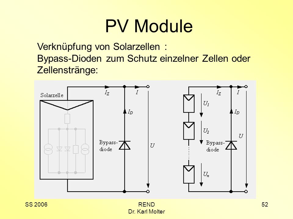 PV Module Verknüpfung von Solarzellen :