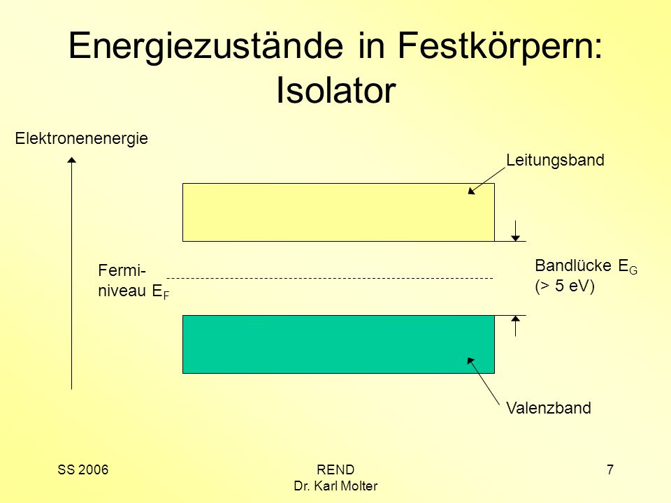 Energiezustände in Festkörpern: Isolator