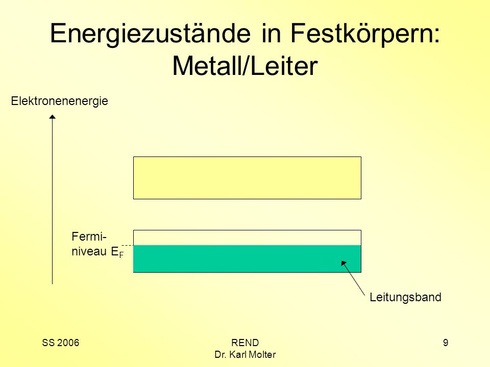 Energiezustände in Festkörpern: Metall/Leiter
