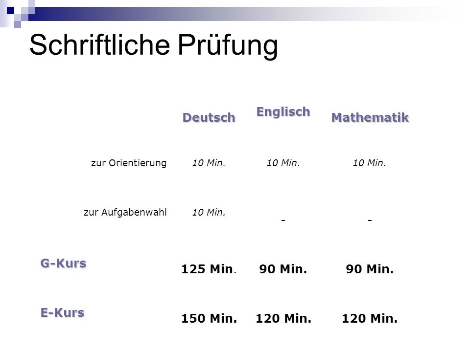 Schriftliche Prüfung Deutsch Englisch Mathematik - G-Kurs 125 Min.