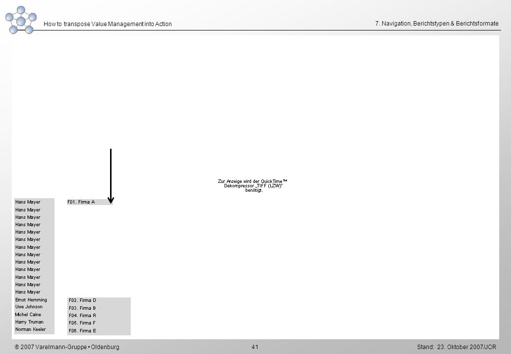7. Navigation, Berichtstypen & Berichtsformate