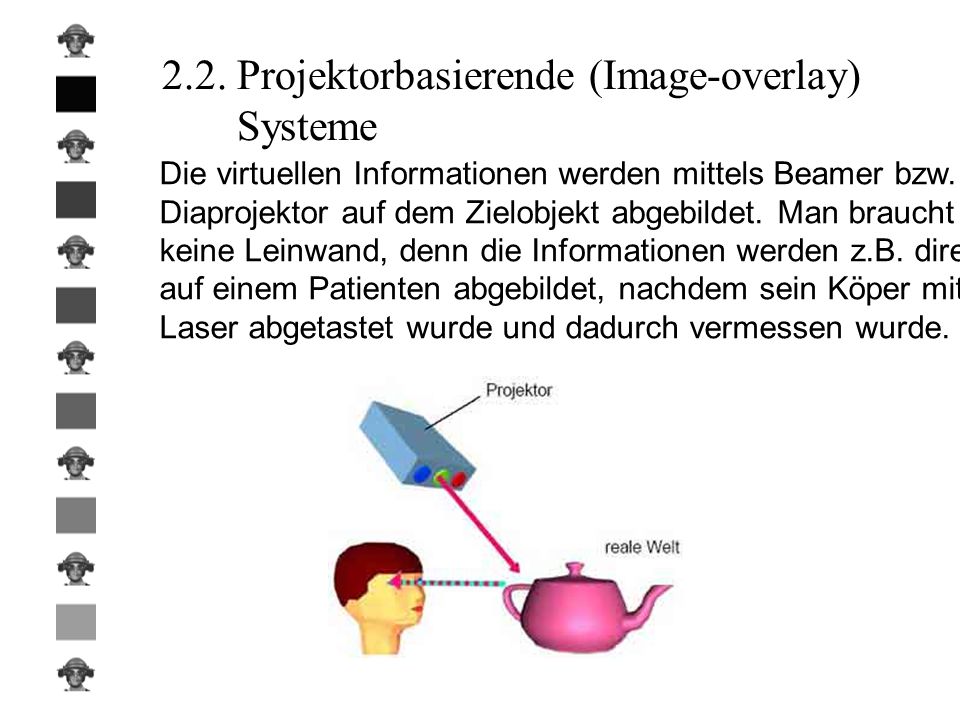 2.2. Projektorbasierende (Image-overlay) Systeme