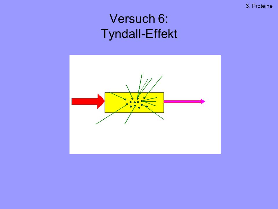 Versuch 6: Tyndall-Effekt