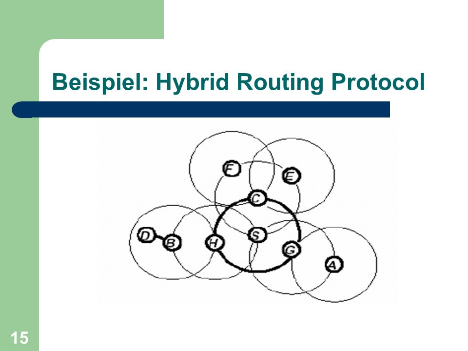 Beispiel: Hybrid Routing Protocol