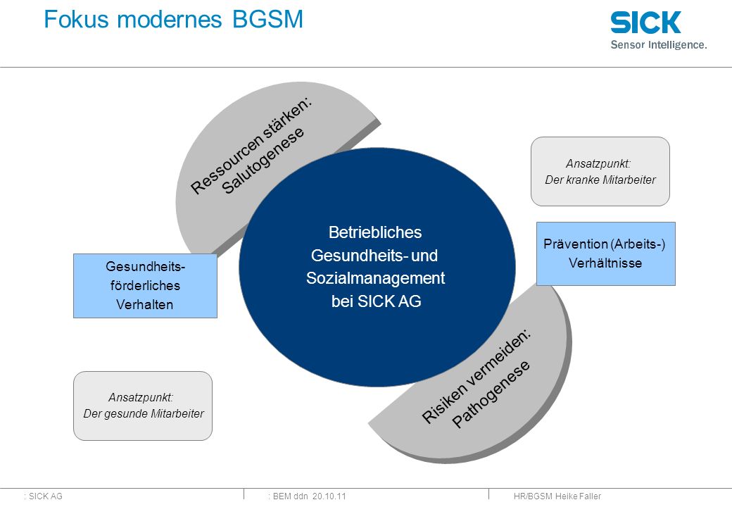 Fokus modernes BGSM Ressourcen stärken: Salutogenese Betriebliches